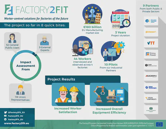 Factory2Fit