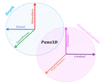 Pano3d: A holistic benchmark and a solid baseline for 360deg depth estimation